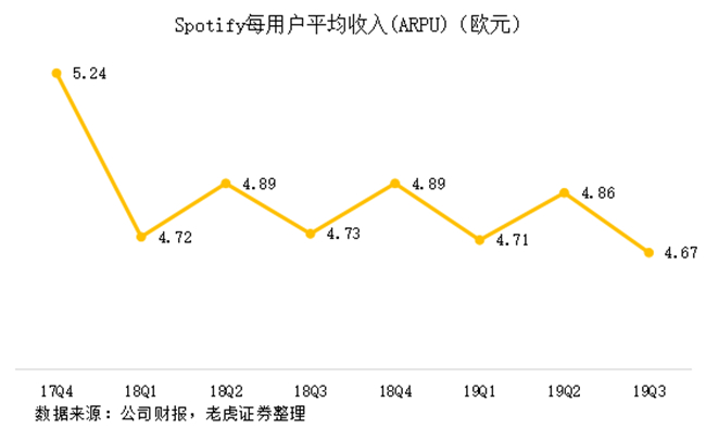 老虎证券：有道出师不利，Spotify重燃网易云音乐上市希望？