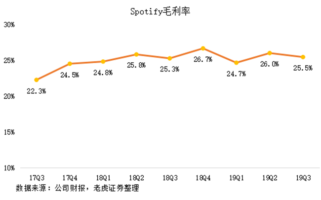 老虎证券：有道出师不利，Spotify重燃网易云音乐上市希望？