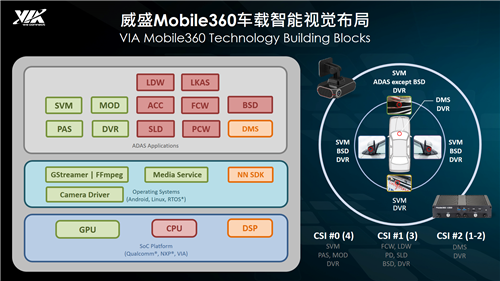 威盛受邀《C Talk》高端系列访谈：加大智能驾驶布局