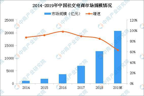 竞跑社交电商赛道，京东云小店手里都有哪些好牌？