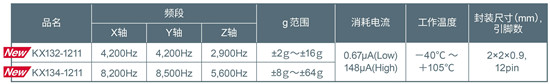 ROHM集团推出内置噪声过滤功能的加速度传感器