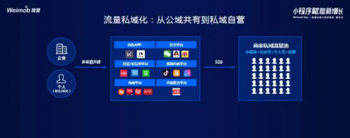 微盟方桐舒：小程序助力企业打开数字化商业新格局