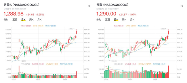 老虎证券：牢牢霸占全球搜索广告市场，谷歌为何还会巨亏15亿美元？