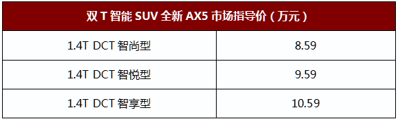 智在劲取 东风风神全新AX5臻智上市