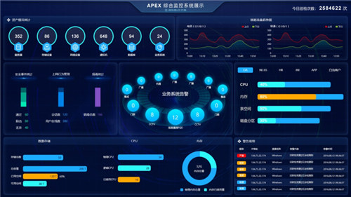 荣之联APEX软件荣获“2019IT运维管理十周年最具影响力奖”