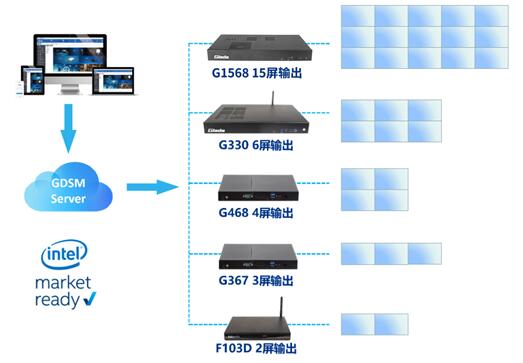 杰和GDSM3.0智慧商显管理系统全新升级 开启数据营销新征程