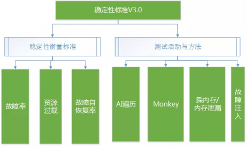 你知道吗？手机软件如此顺畅，都是因为这个小绿标