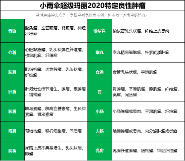 小雨伞发布超级玛丽重疾险2020 大陆首创特定良性肿瘤额外赔付