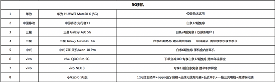 京东11.11手机爆款清单流出 vivo iQOO Pro 5G低至3698元