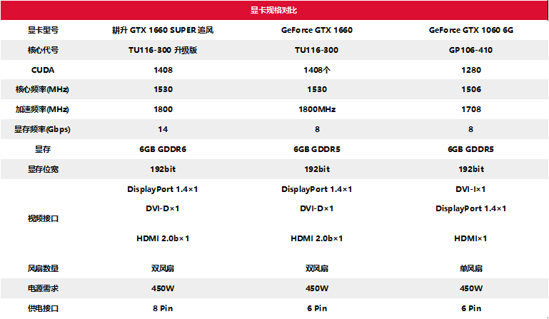 耕升甜蜜心思只为你选，GTX 16 SUPER甜在心头