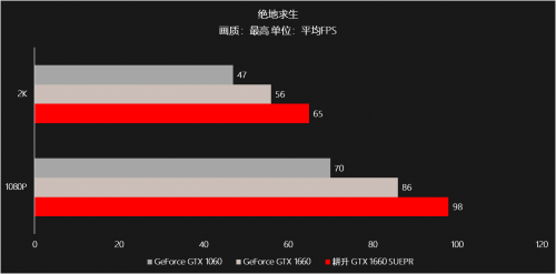 耕升甜蜜心思只为你选，GTX 16 SUPER甜在心头