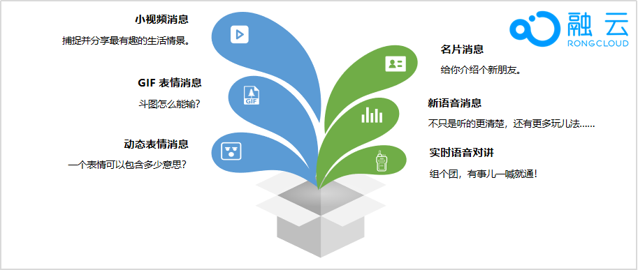 融云 “魔方” 消息管理服务 玩出应用新乐趣