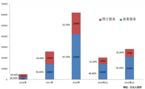 新氧究竟被低估还是高估？