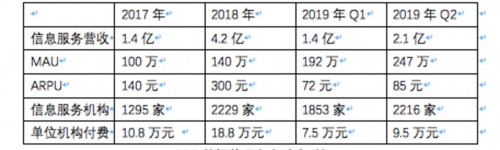 新氧究竟被低估还是高估？