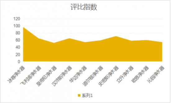 2019口碑最好的净水器十大名牌是如何的呢？哪个牌子适合家用呢？