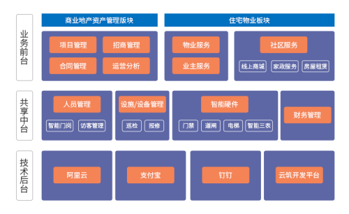 朗新云筑与索克物业达成战略合作，打造智慧城市新名片