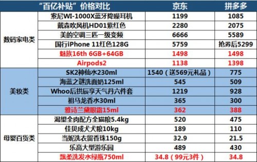 双11激战渐入佳境，看巨头如何耍“大刀”