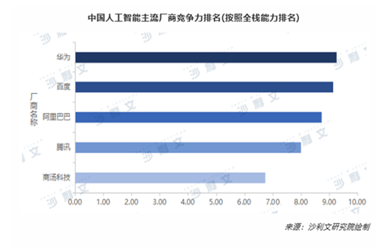 华为云AI容器提供高性价比算力 加速AI计算落地