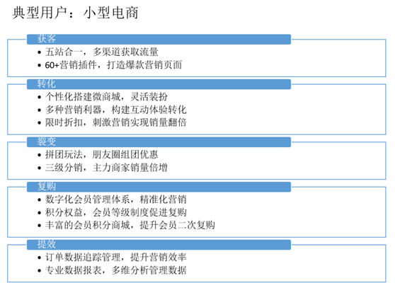 会打字就会建站，华为云双11域名建站会场等你来