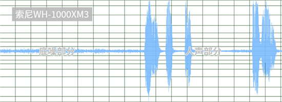 索尼WH-1000XM3、BOSE 700横评 高人气无线降噪耳机谁更值？