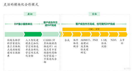 
智耀与中国医药签署全面战略合作协议，开创AI制药新局面