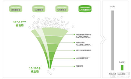 
智耀与中国医药签署全面战略合作协议，开创AI制药新局面