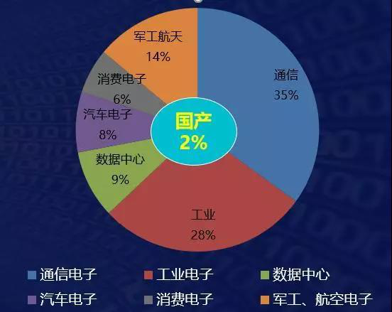 安路科技黄志军：中国FPGA产业已进入“质量取胜”的时代