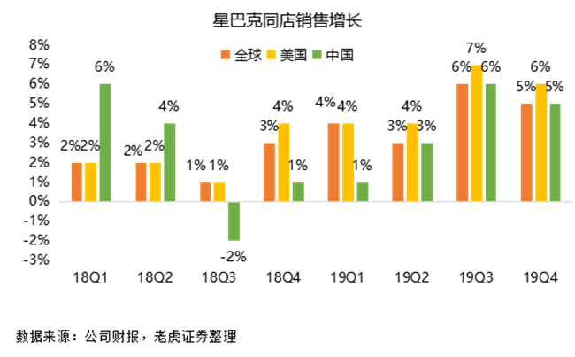 老虎证券：瑞幸强势来袭，星巴克靠什么抵挡？