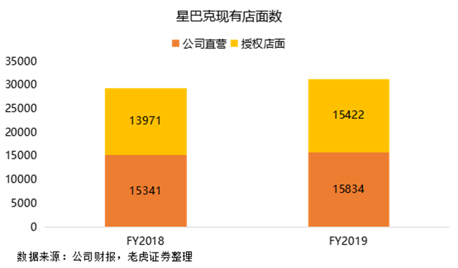 老虎证券：瑞幸强势来袭，星巴克靠什么抵挡？