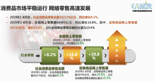 权威消费报告发布：线上每卖出2台手机就有1台来自京东