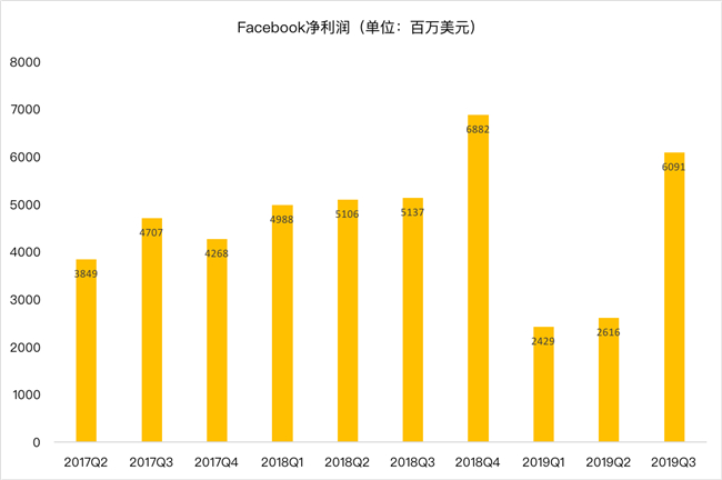 老虎证券：Facebook熬过寒冬？ 讨好年轻人真的有效？