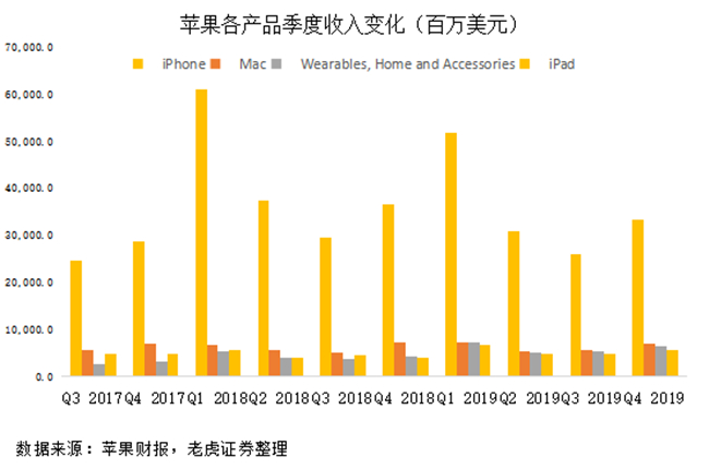 老虎证券：苹果站稳万亿市值 iPhone11“真香”