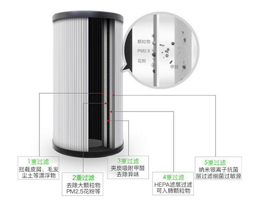 零微科技提前布屚