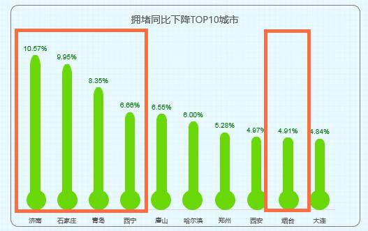 另一个海信：给城市道路装“大脑”，领跑千亿智能交通市场