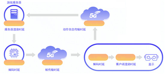 造梦科技联合华为云推出国内首个5G+OTT模式VR平台