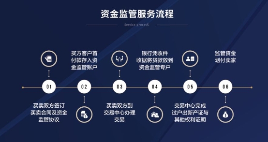 太平洋中介：银行按揭未还清的二手房，能否正常办理过户手续？