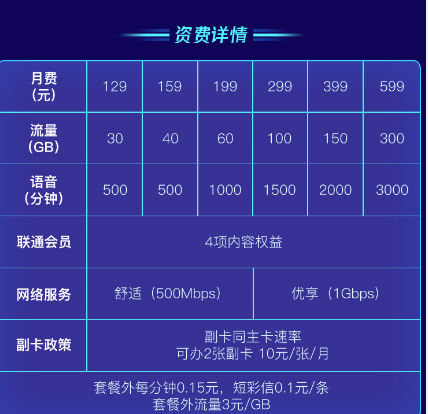 京东11.11迎5G套餐首销，选5G、购优惠、逛京东