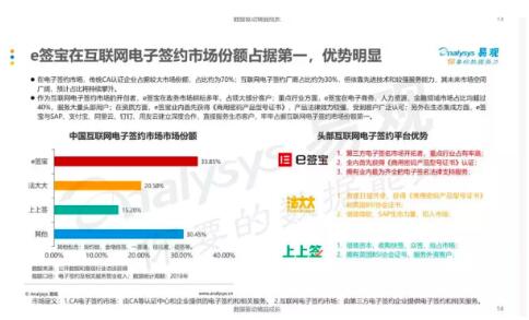 产品为王、安全第一，e签宝引发电子签名行业海啸