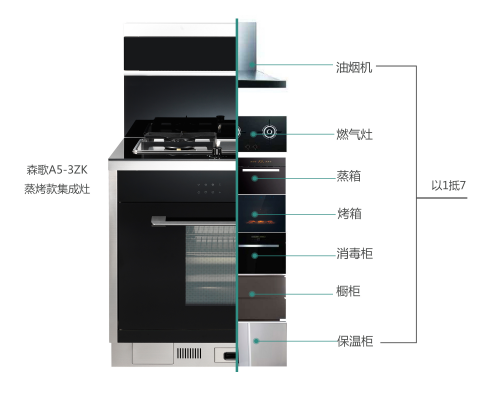 油烟机什么牌子好？满足消费者需求的才是真正的厨房王者