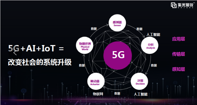 紫光展锐张海涛：推动5G与AI
融合 赋能智慧产业