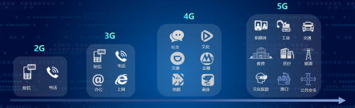 九州云受邀参加上海5G商用启动仪式