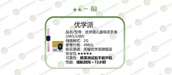 深圳消委会测了10款儿童智能手表，这款居然起火了！