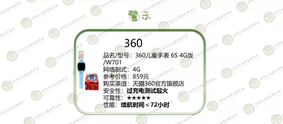 深圳消委会测了10款儿童智能手表，这款居然起火了！