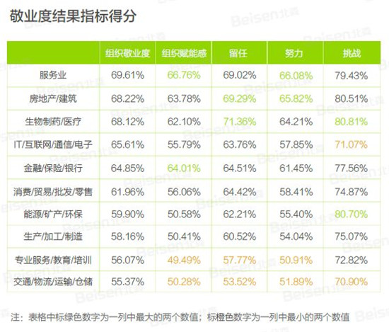 聚焦提升组织效能，北森发布《2018-2019中国企业敬业度报告》