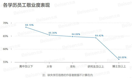 聚焦提升组织效能，北森发布《2018-2019中国企业敬业度报告》