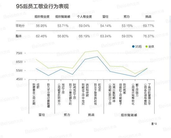 聚焦提升组织效能，北森发布《2018-2019中国企业敬业度报告》