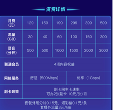 三大运营商5G套餐在京东11.11开售，优惠立省高达3777！