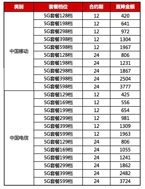 三大运营商5G套餐在京东11.11开售，优惠立省高达3777！