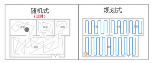 陷入发展瓶颈的扫地机器人行业路在何方？