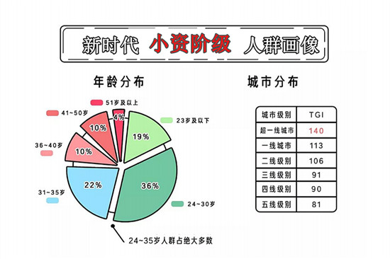 德国蓝宝的“Enjoy it.”，当小资生活遇上品质消费